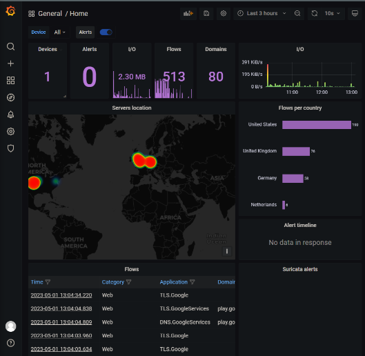 Grafana Overview